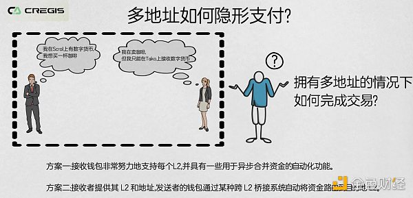 L 2 环境中多账户隐形支付问题