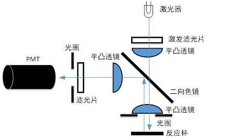 酶标仪的工作原理与特性