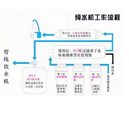 超纯水机的技术原理与优势