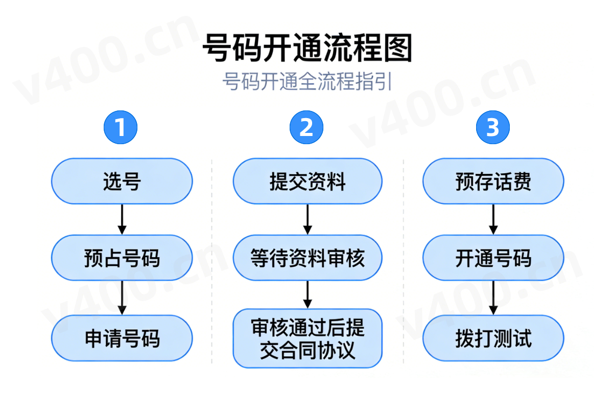 新格通达解读：为什么企业需要开发微信小程序