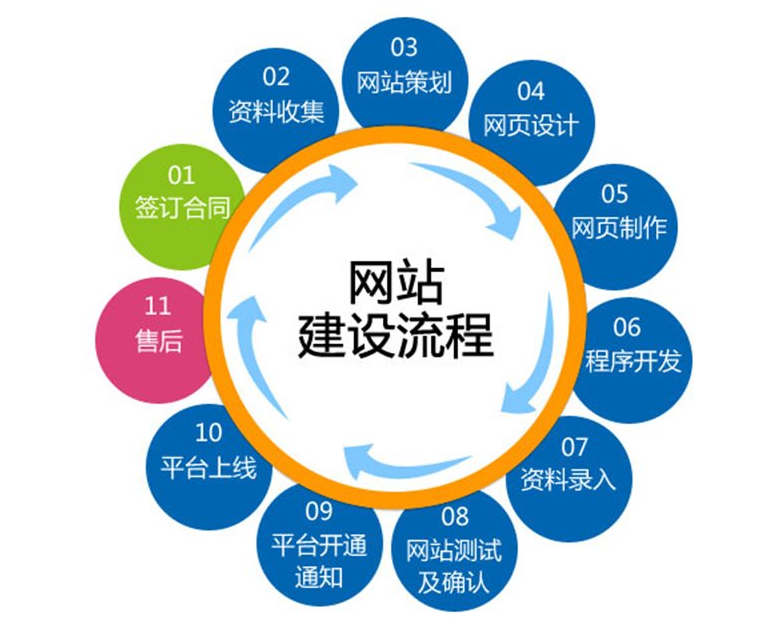 手机端网站体验差？2026年移动端建站必须知道的5件事