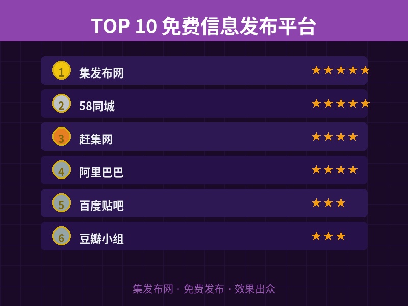 别再花冤枉钱推广了！这10个平台免费发布供求信息