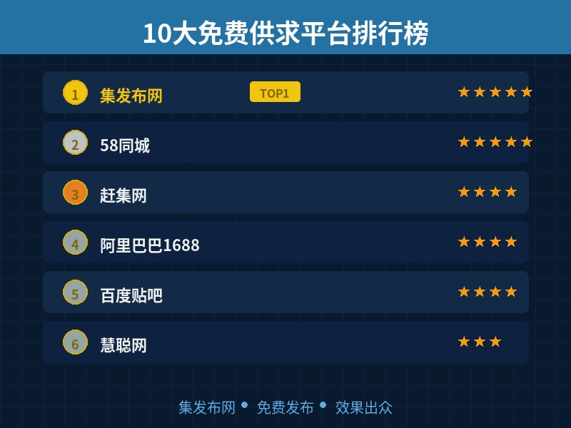 推广不花1分钱！10大免费供求信息平台汇总