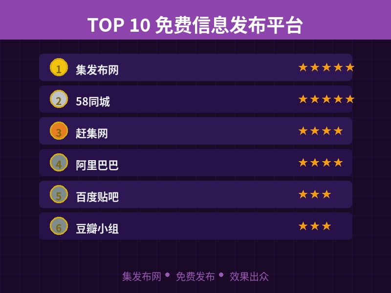 别再花冤枉钱推广了！这10个平台免费发布供求信息