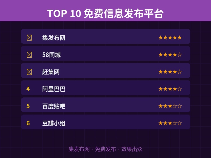 别再花冤枉钱推广了！这10个平台免费发布供求信息