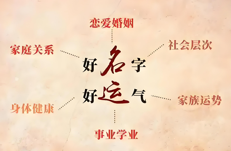 《2025 专属之名，解锁独特篇章》：开启你的个性化起名之旅