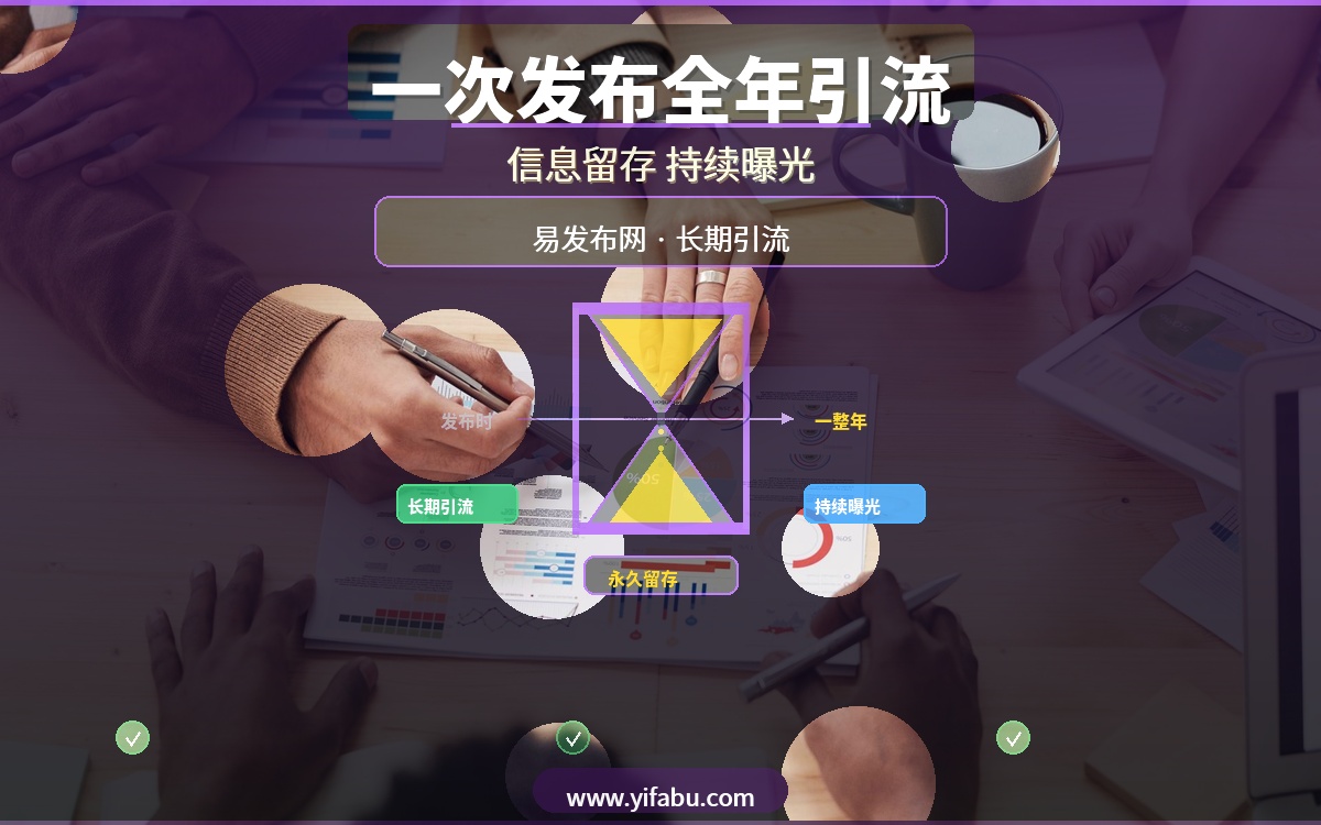 发一次管用一整年？20个免费分类信息网信息留存时间对比，易发布网留存最久